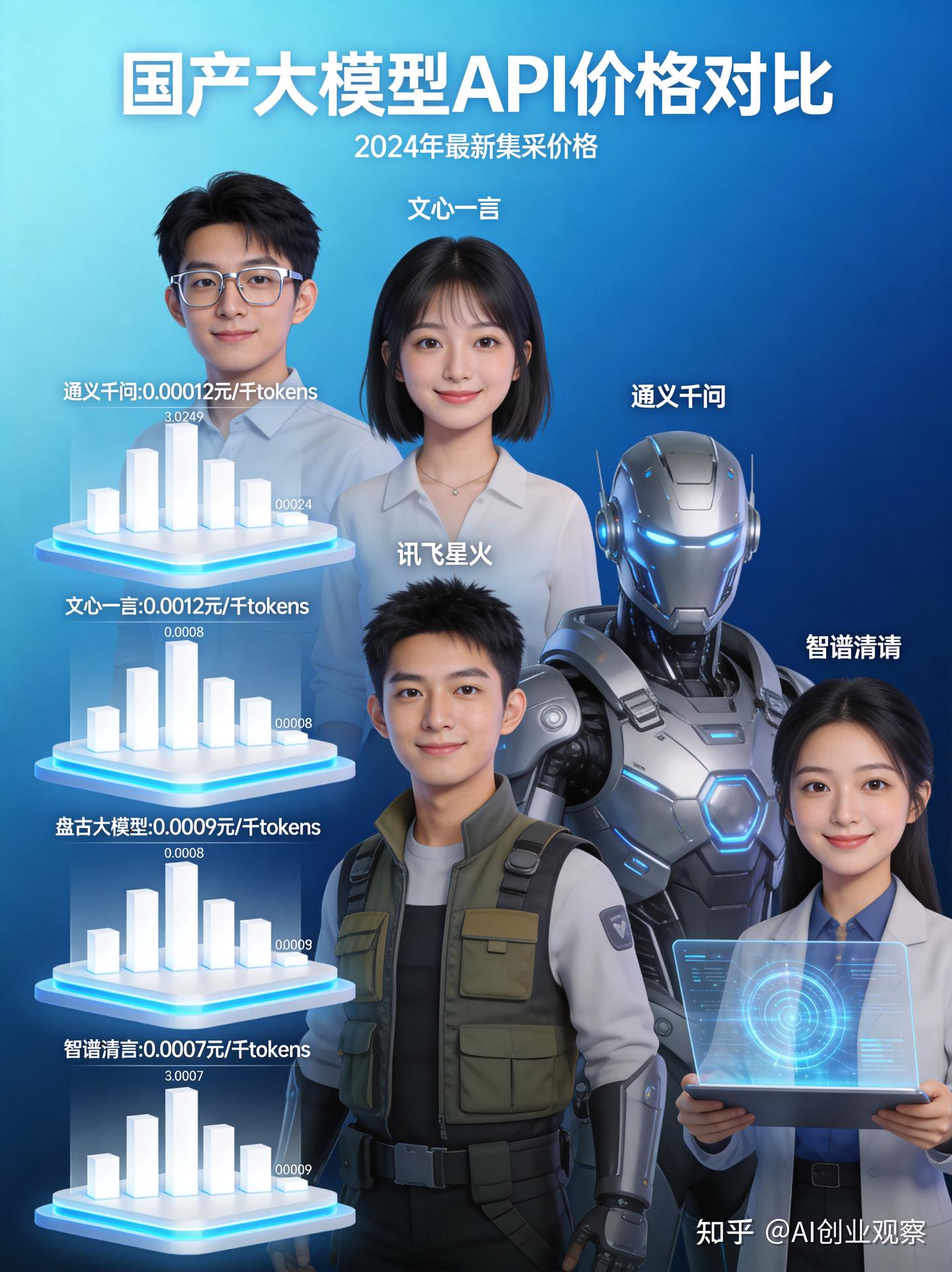 国产大模型进全球第一梯队,对行业意味着什么? - 知乎