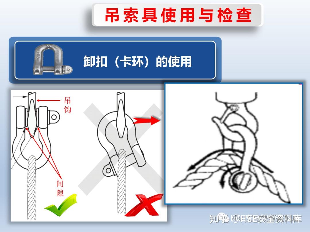 PPT | 【课件】吊装作业知识培训之吊索吊具 - 知乎