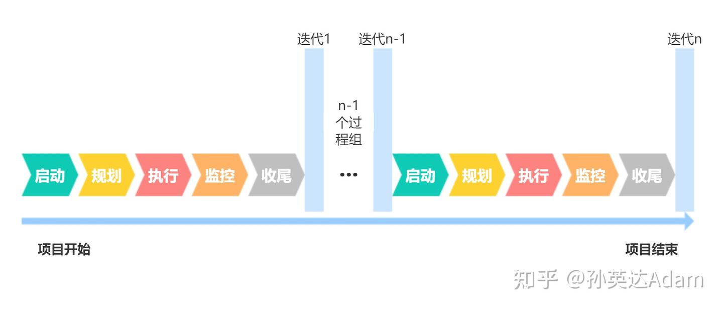项目管理工具和方法有哪些? - 知乎