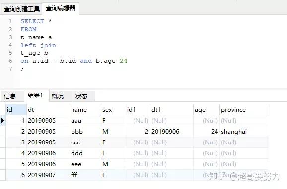 Lacking Join 关于Left join,你可能不知道这些...... - 知乎
