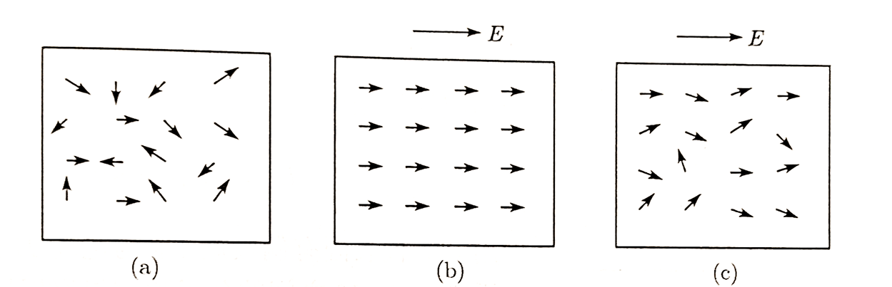 怎么理解电介质的极化