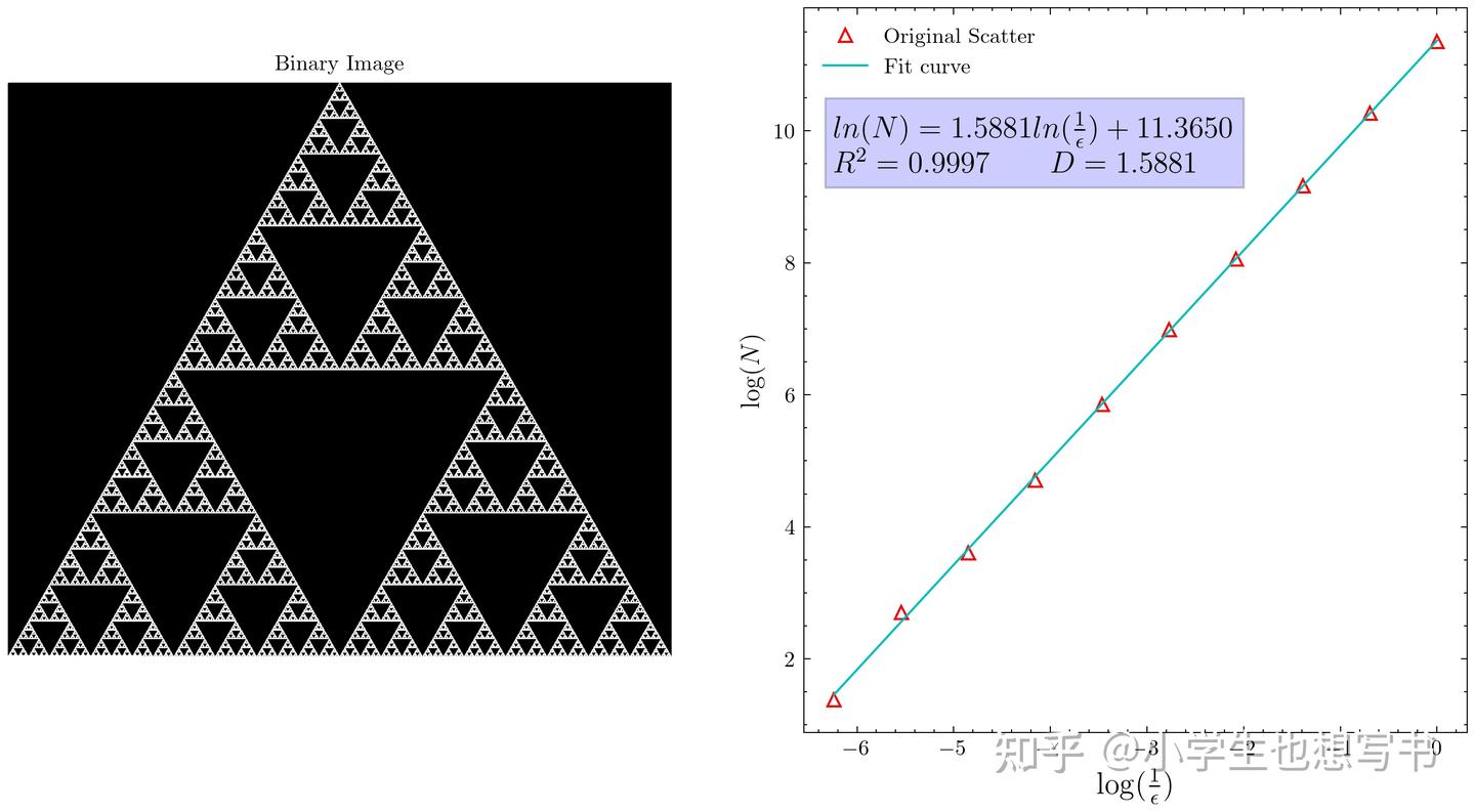 Box-counting法计算图像的分形维数v1.4 - 知乎