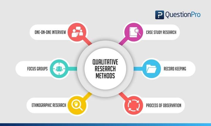 pdf-some-methods-of-qualitative-data-analysis