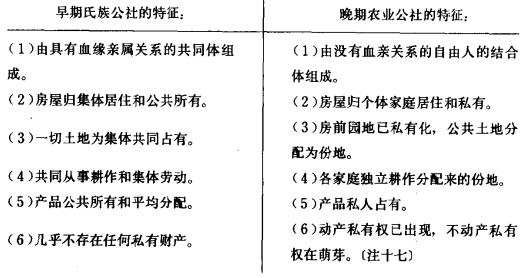 如何看待馬哲的原始奴隸封建資義共義的社會發展史