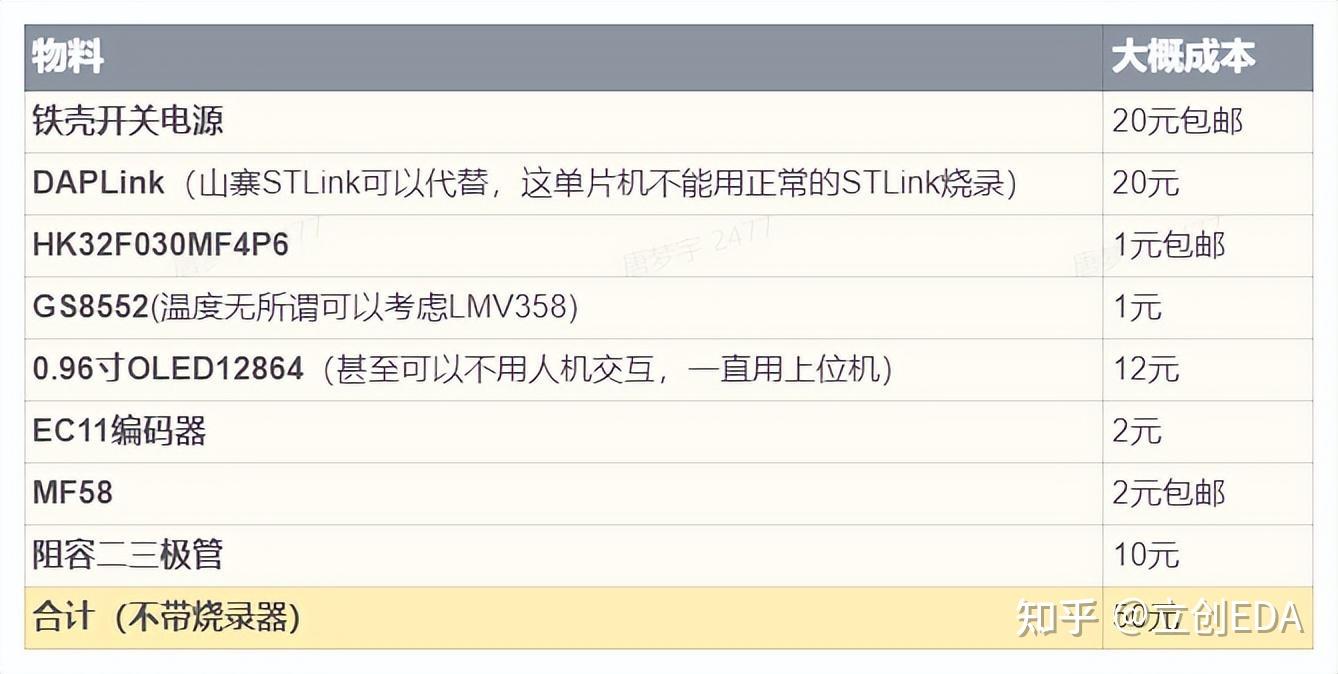 你在「立创开源硬件平台」上看过最实用的项目是什么？ - 知乎