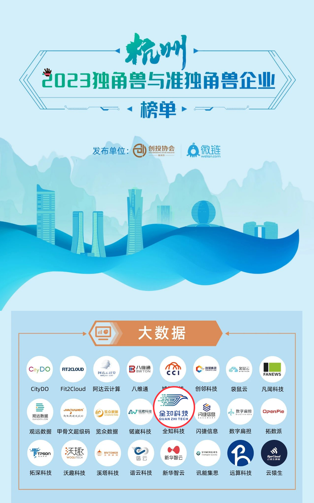 重磅！全知科技再度入选“杭州准独角兽企业”之列 - 知乎