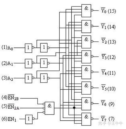 用74138設計一個數字譯碼器輸y1為低電平其餘都為高電平有人會嗎