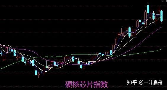 1.29收评:A股分歧不一,明天又会如何? - 知乎