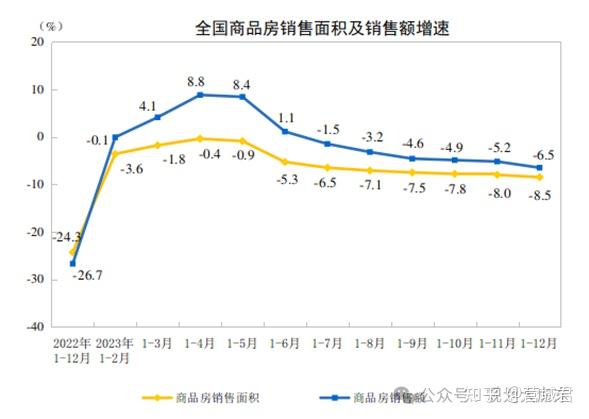 近20年中国房价走势图(近20年中国房价走势图最新)