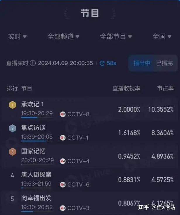 承欢记央视开播这部剧有哪些精彩看点