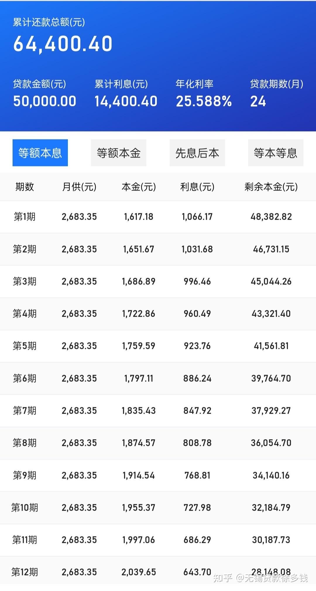 贷5000024期利息14400高吗
