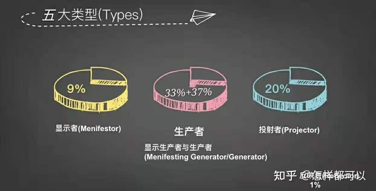 人类图生产者图片