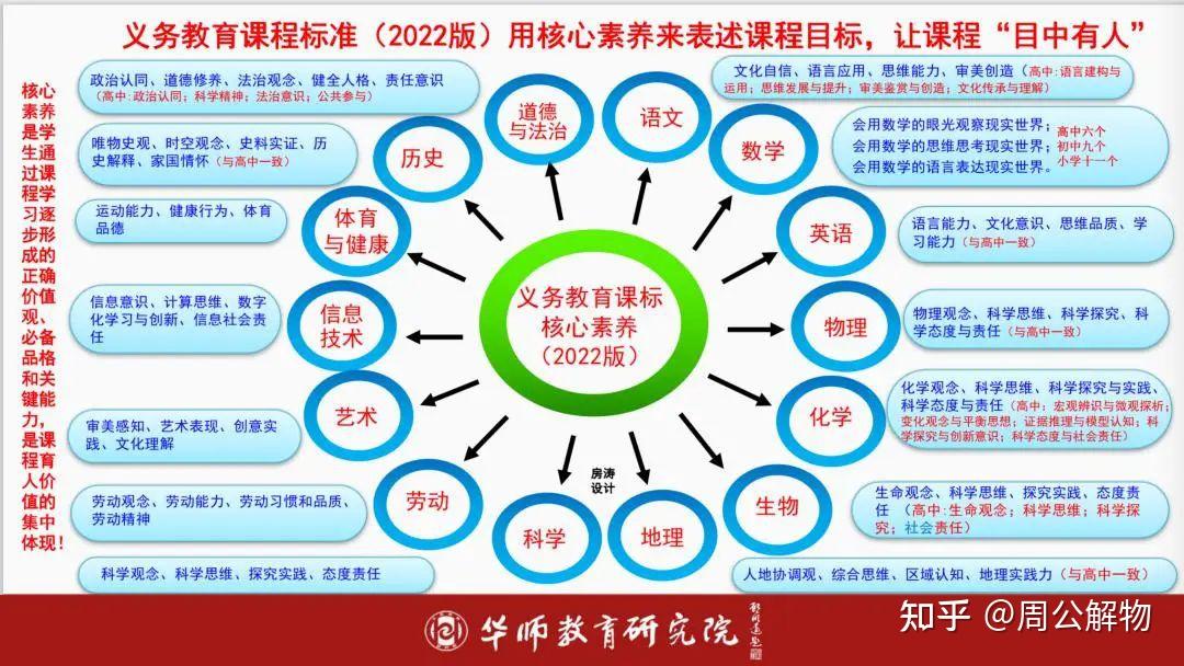 小学生核心素养包括哪些内容呢?