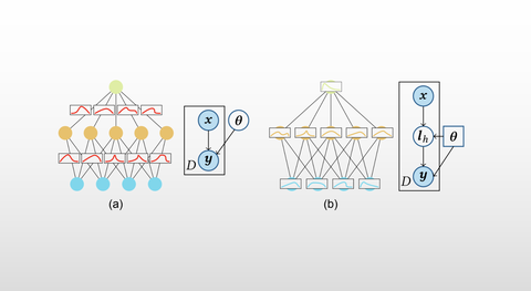 贝叶斯神经网络(BNN, Bayesian Neural Networks)浅入快出理解 - 知乎