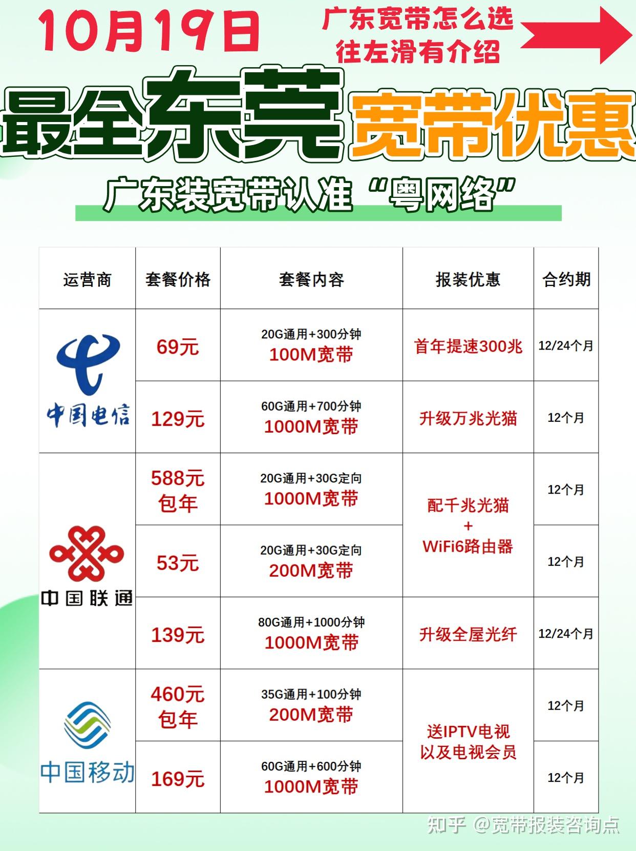 在东莞宽带哪家好?性价比高?