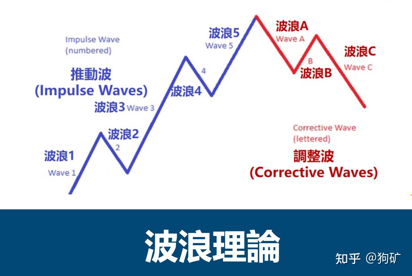 盘点交易中最常用的几种技术分析理论- 知乎