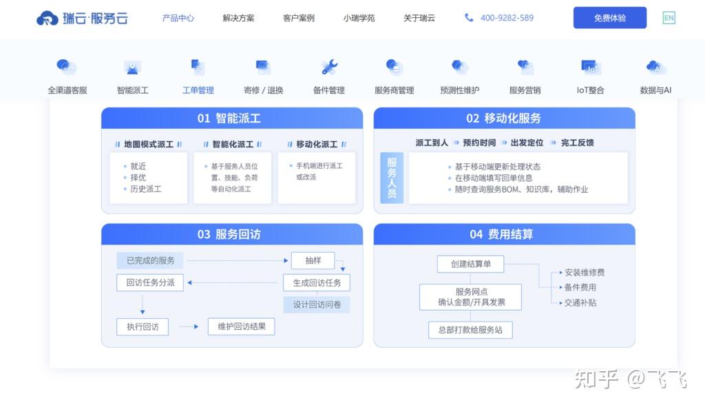 国内最知名的10大工单管理系统盘点 - 知乎