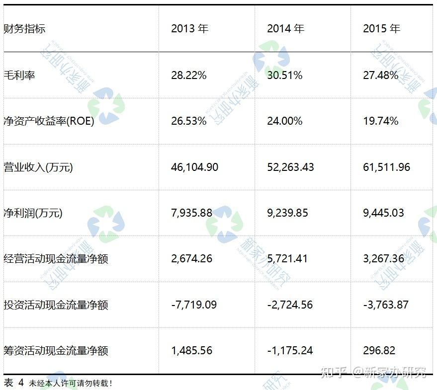 深度解读！新易盛（300502.SZ）：从财务数据看AI浪潮下的光模块之王 - 知乎