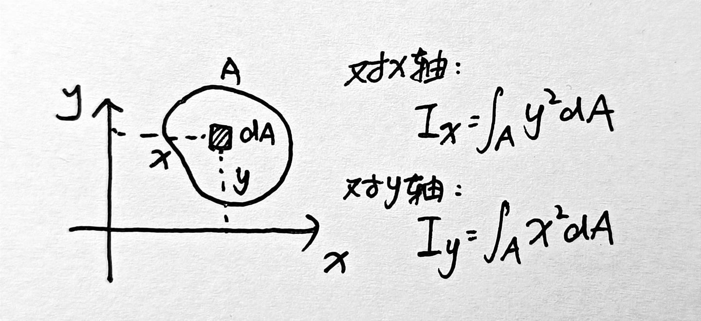什么是转动惯量，惯性矩，极惯性矩？ - 知乎