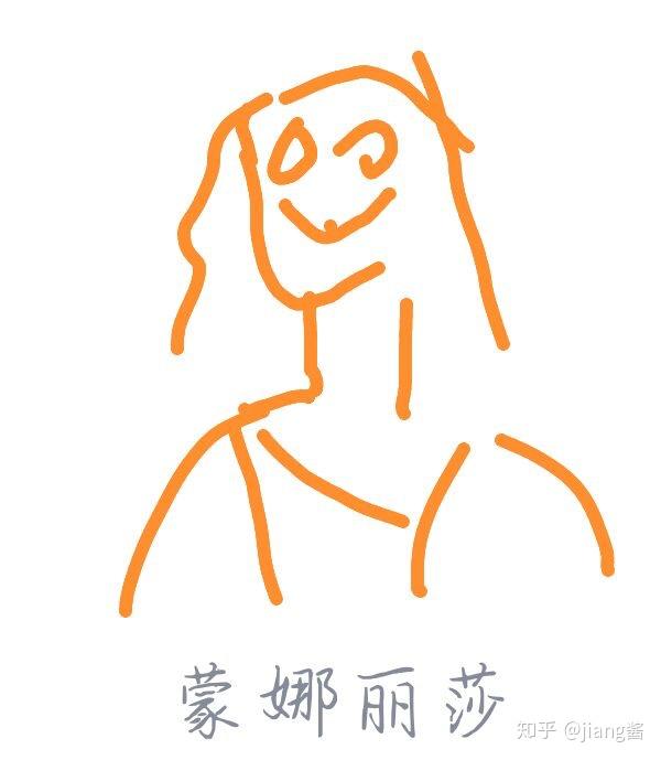 qq红包蒙娜丽莎怎么画