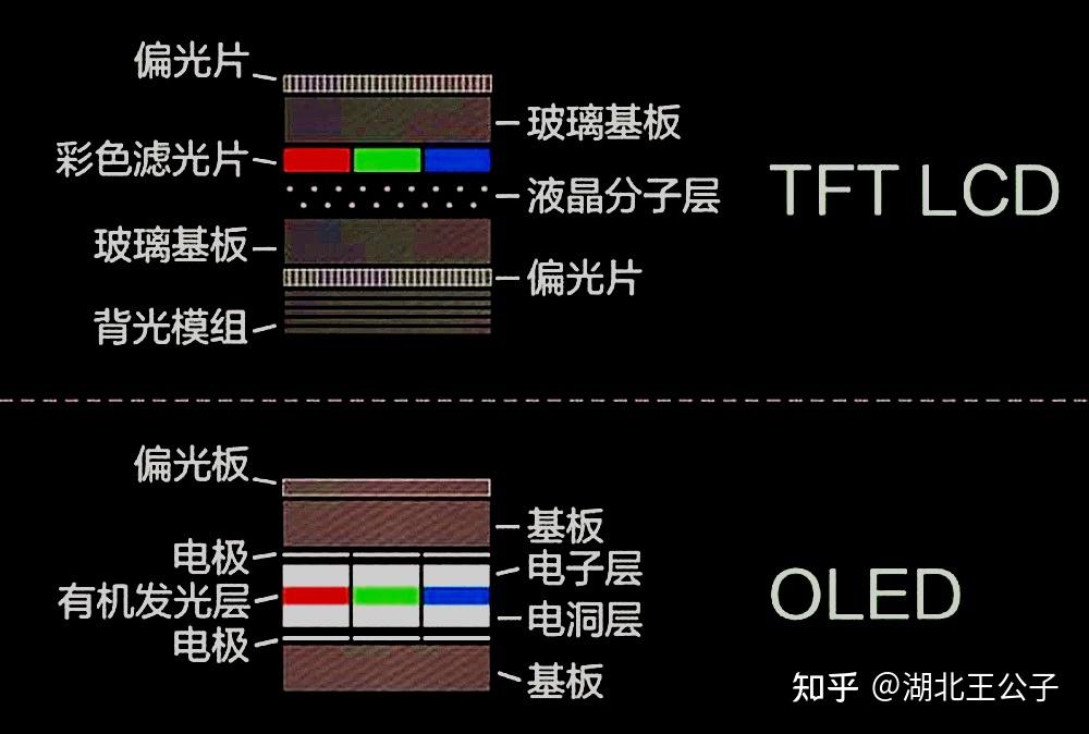 oled纯灰背景低亮度出现黑横条,是屏幕问题还是本身就这样? - 知乎