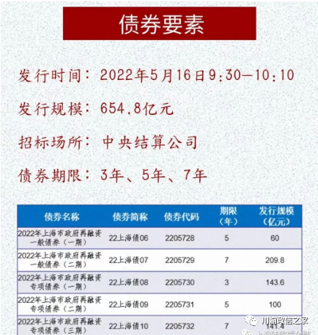 防范化解隐性债务风险终极目标是实现全国范围全面消除隐性债务