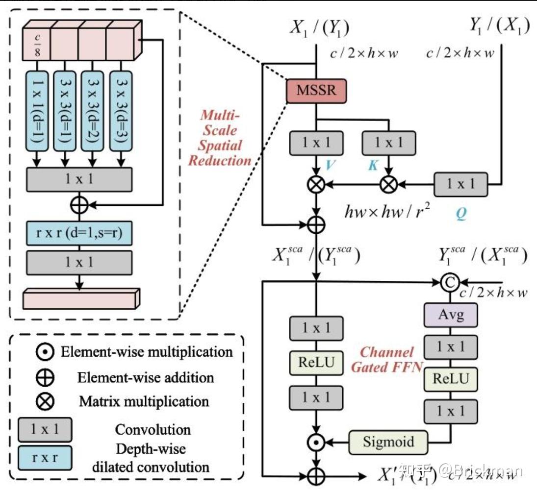 Rsod Tutorial 文献阅读:Multimodal Remote Sensing Object Detection, MM-RSOD - 知乎