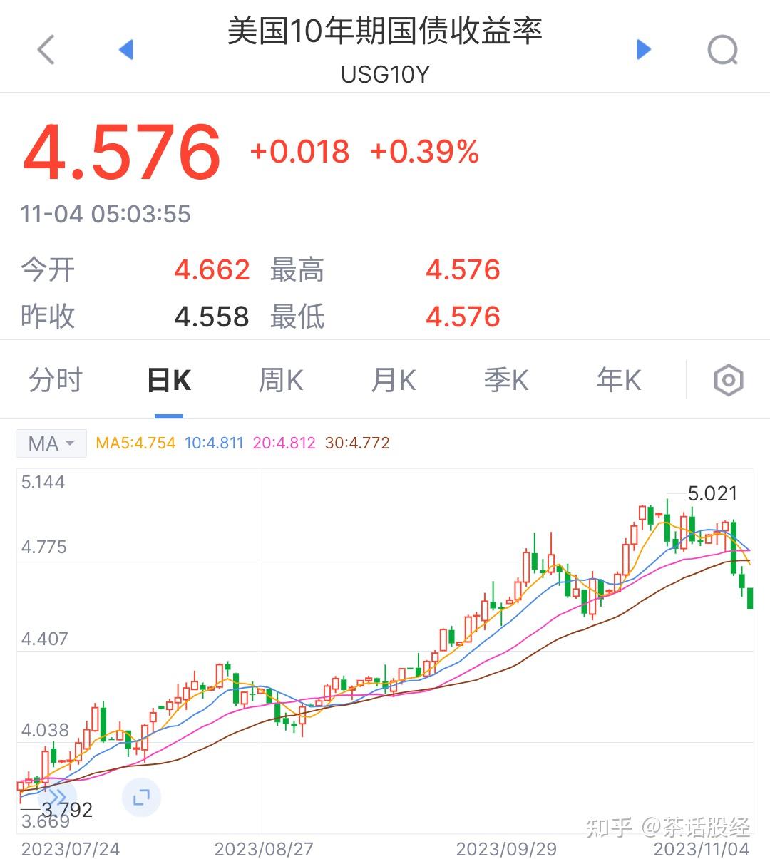 两大利好助推四季度行情 - 知乎