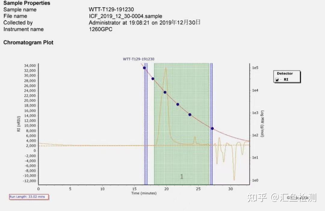 凝胶色谱图怎么看图片