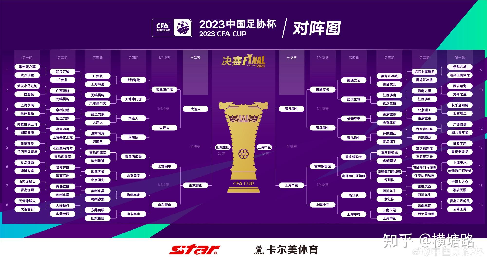 为什么中超中甲不效仿美国足球大联盟,采用常规赛季后赛总决赛的赛制?