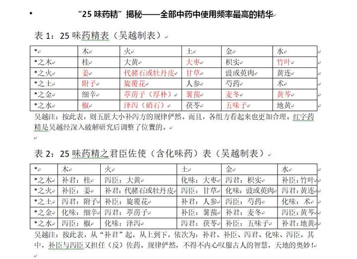 辅行诀五脏补泻汤单方在伤寒金匮中应用03:张仲景活用伊尹泻心汤 - 知乎