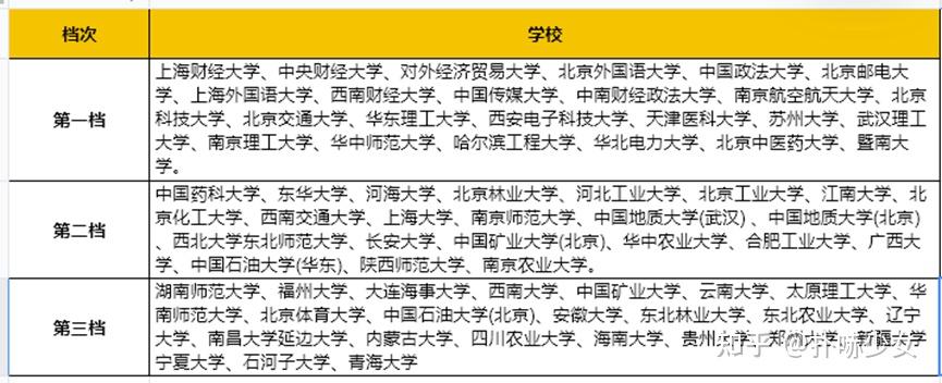 24考研如何择校？如何确定目标院校？ - 知乎