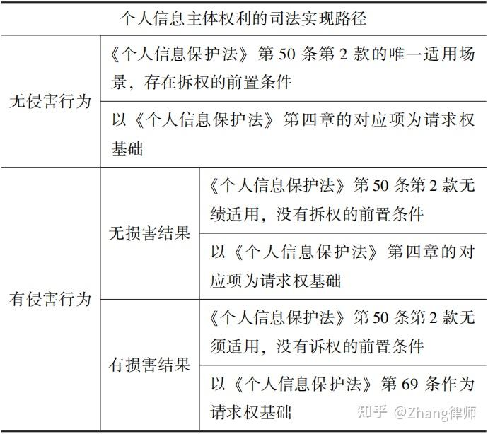 章律师 法律行业执业律师 摘要《个人信息保护法》