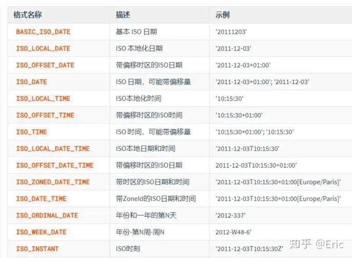 Datetimeformatter Patterns 格式化 - 知乎