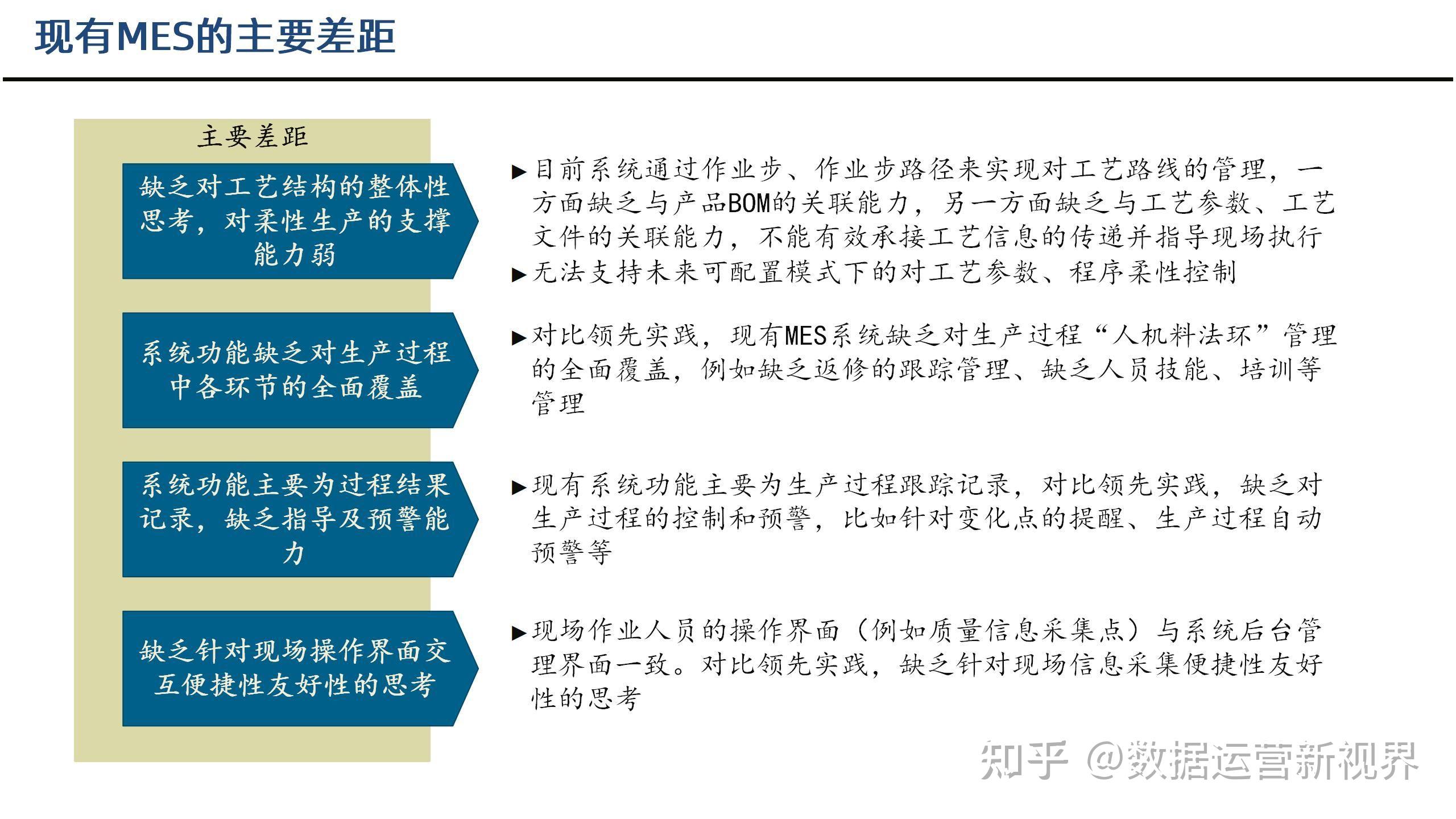 可编辑69页ppt数字化工厂蓝图规划建设方案