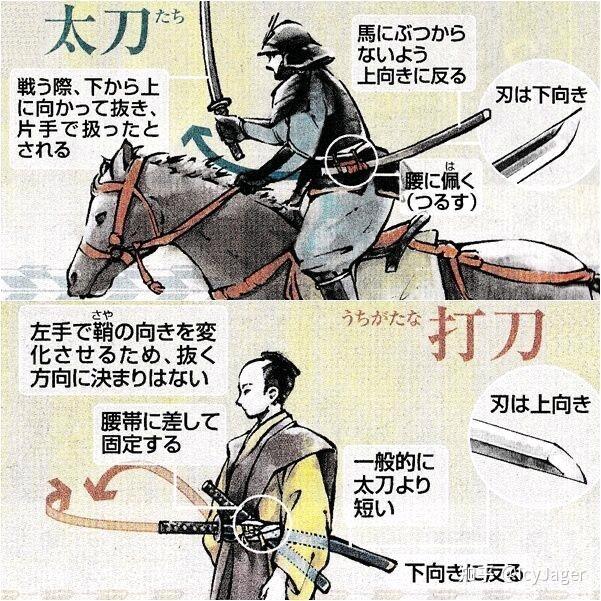 UP主剑客范十三使用的拔刀手法，是居合吗？ - 知乎