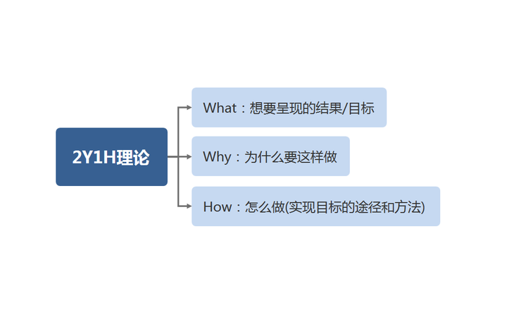 如何确保活动策划顺利执行？ - 知乎