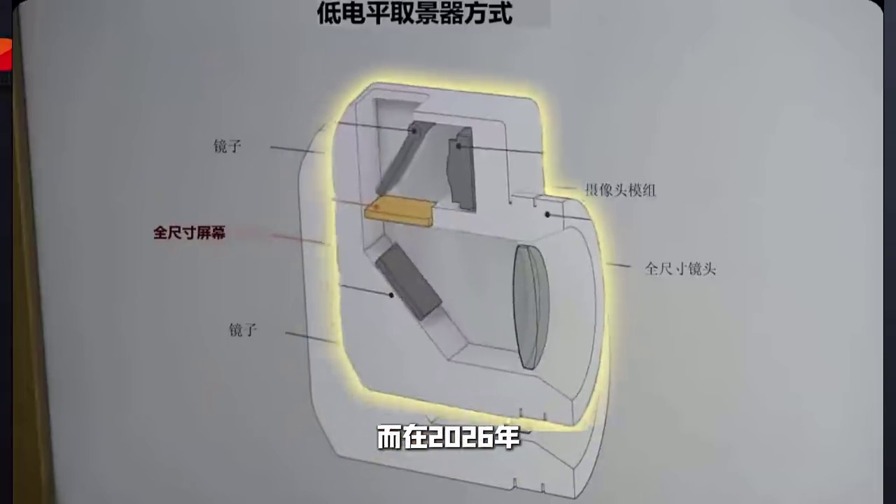 佳能赢得了拍屏大赛的胜利