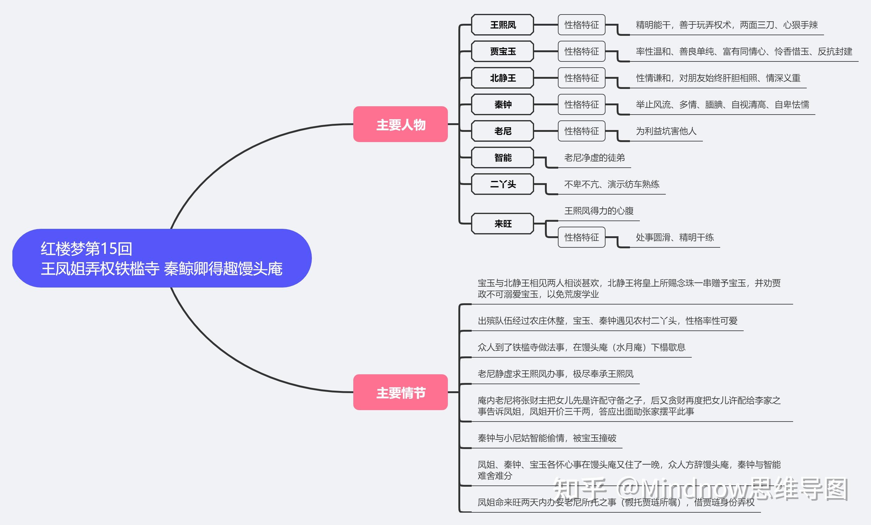 红楼梦第三十三回ppt图片