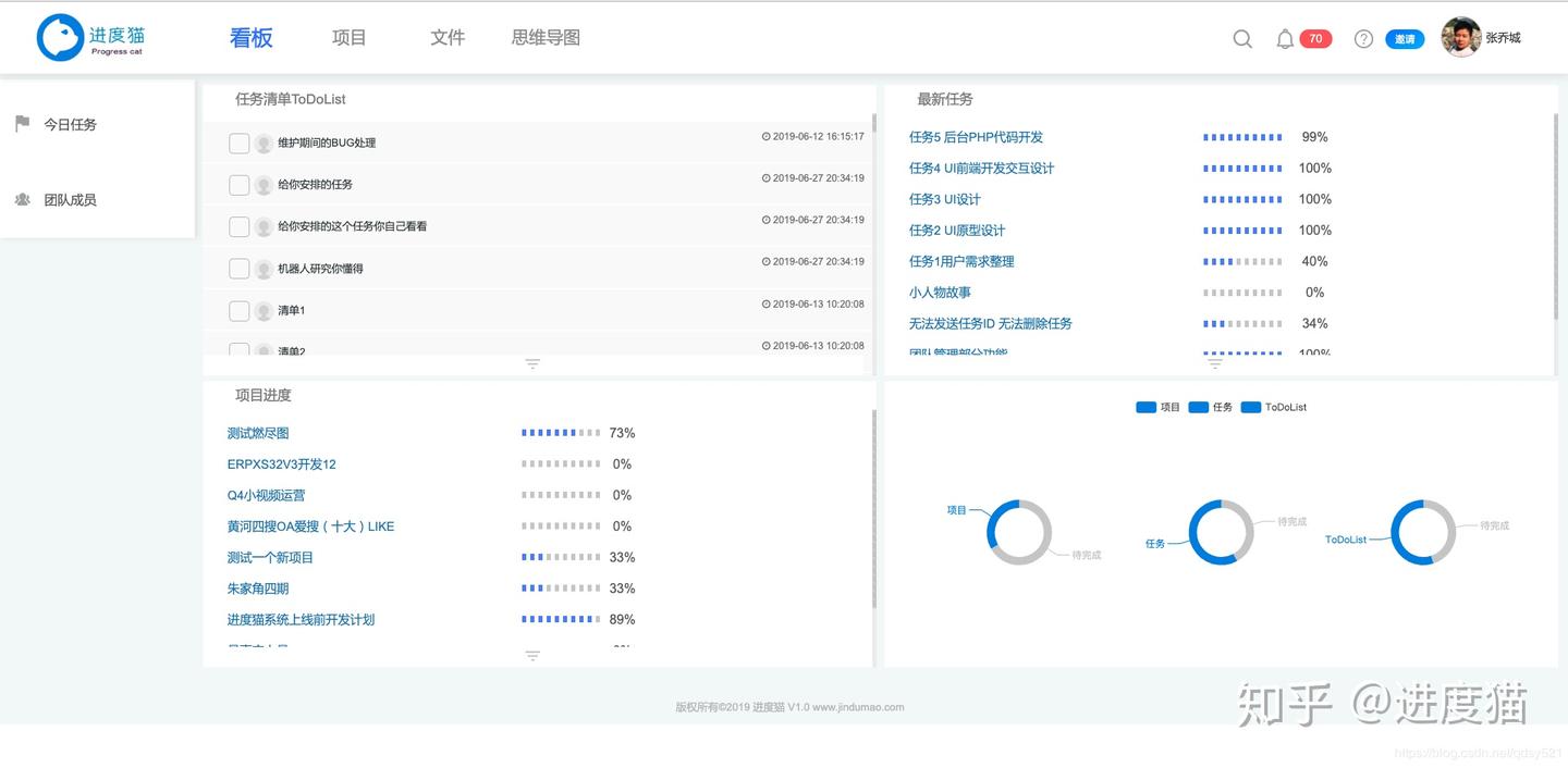 五种实用的项目风险管理方法- 知乎