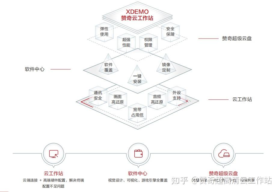 设计行业有哪些好用的AI设计工具呢?插图2 设计行业有哪些好用的AI设计工具呢?插图2