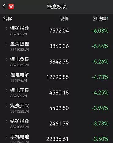 A股再现魔咒？刚刚，锂电突发大跳水，2000亿白马重挫7%！ - 知乎