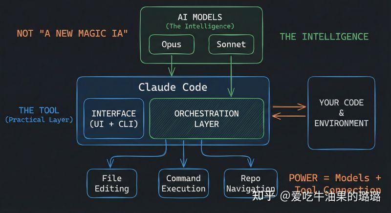 Claude Code Train Claude Code 的工作架构与内部机制 - 知乎