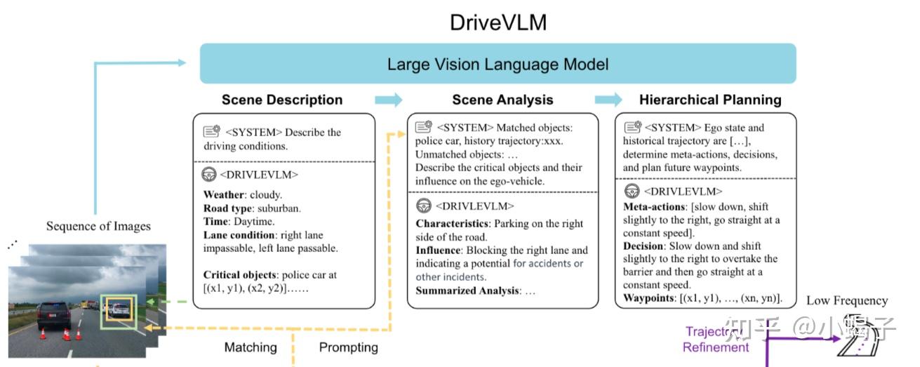 智能驾驶最新技术解析（三）-VLM - 知乎