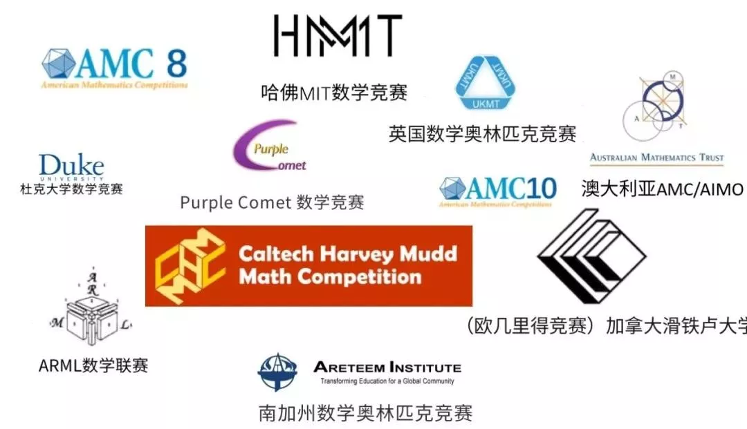 国际上比较出名的数学竞赛有哪些? - 知乎