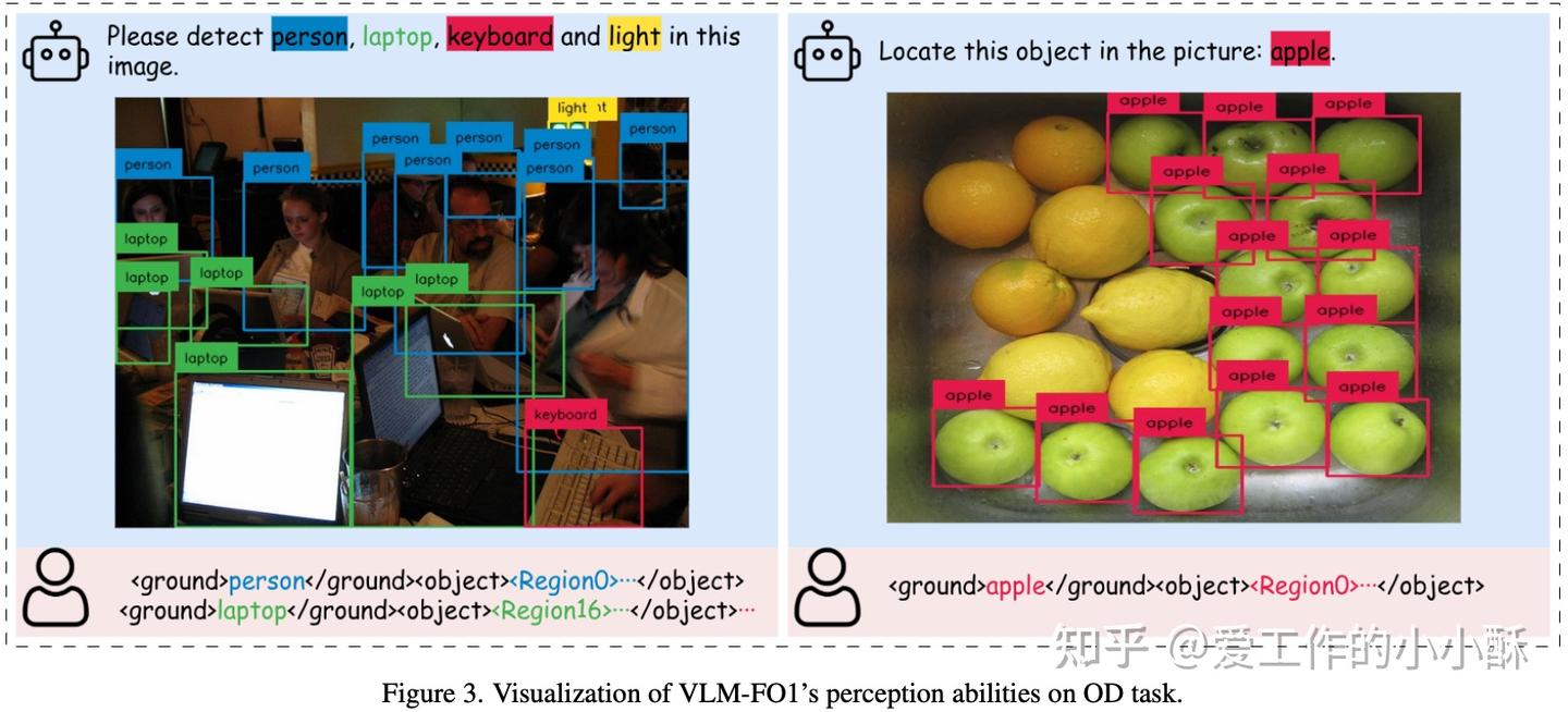 目标检测任务生成示例