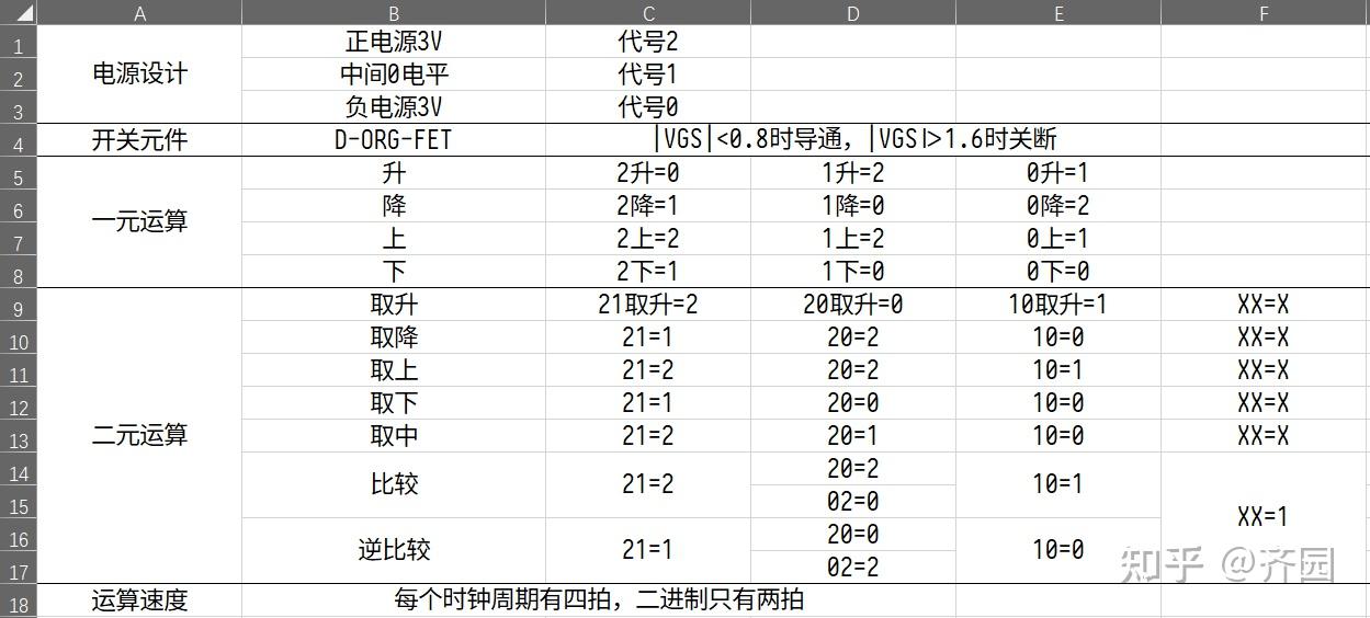 三进制计算机(三)逻辑运算 - 知乎