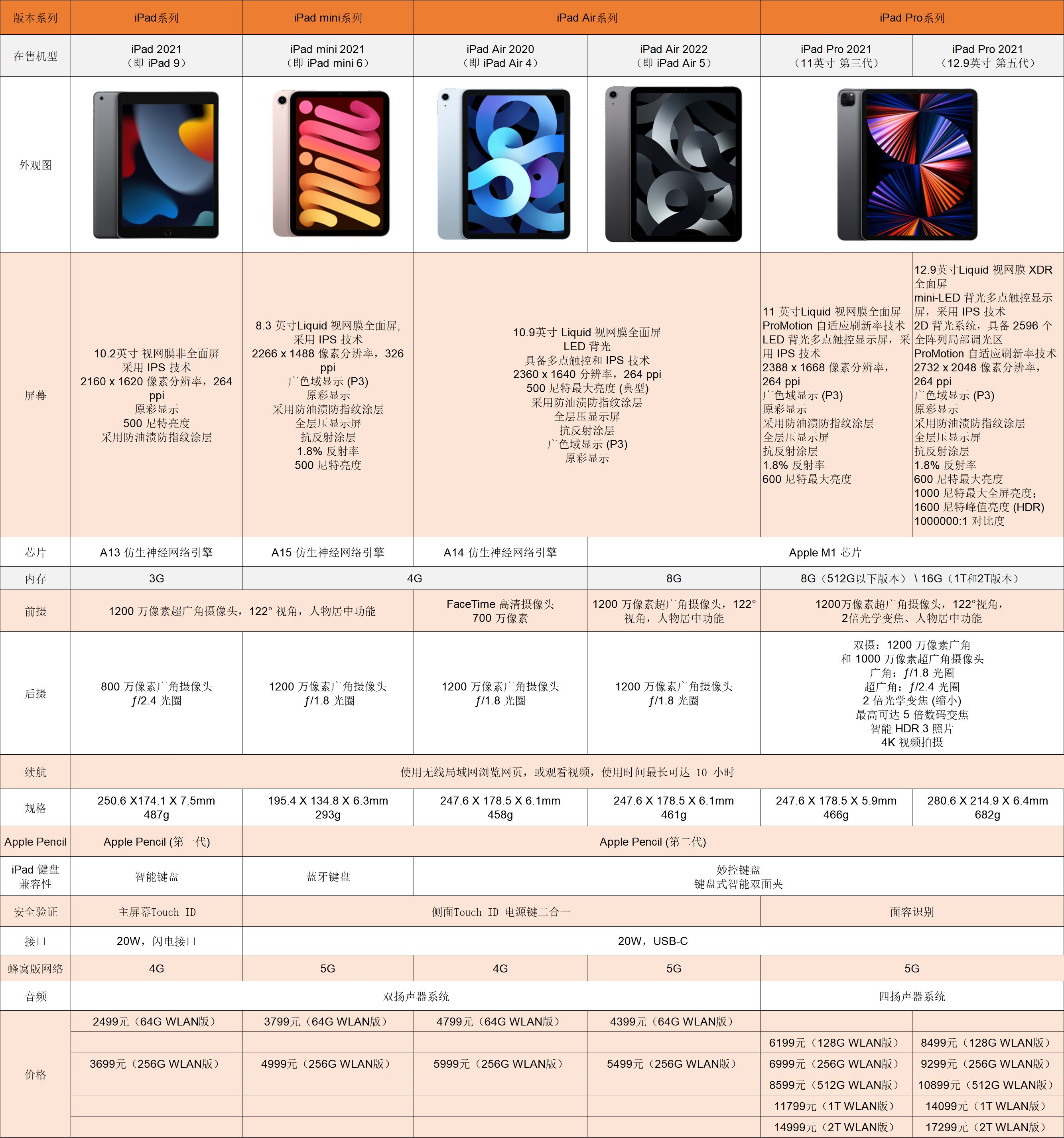 ipadpro型号图片