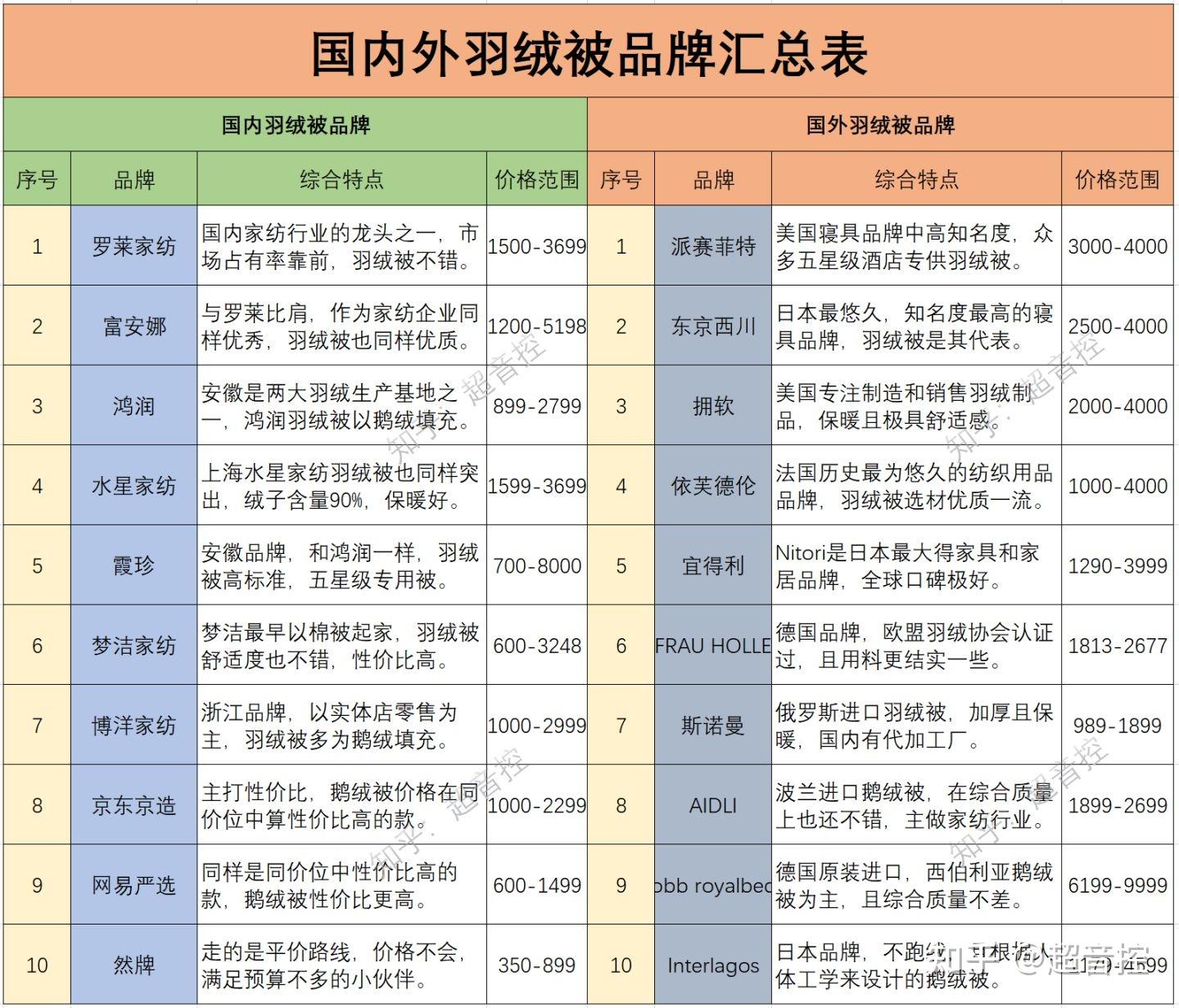 中国羽绒服十大名牌图片