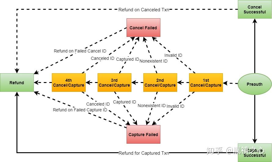 Test Case Design Technique - 知乎